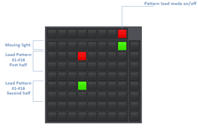 patternload_mode