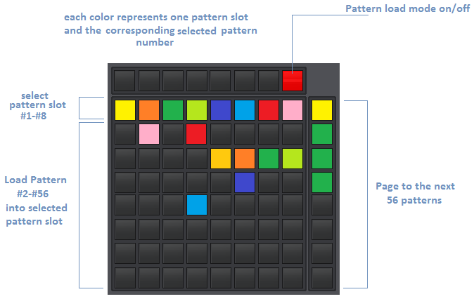 patternload_mode